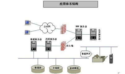 華騰 以領先的OA軟件為核心，打造一體化企業管理解決方案